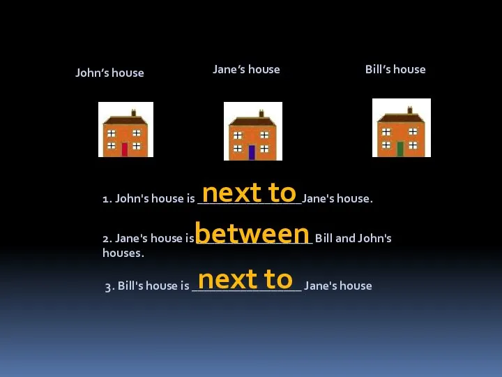 John’s house Jane’s house Bill’s house 1. John's house is _________________Jane's house.