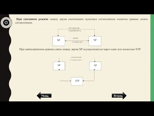 Вперед Назад При связанном режиме между двумя оконечными пунктами сигнализации имеются прямые