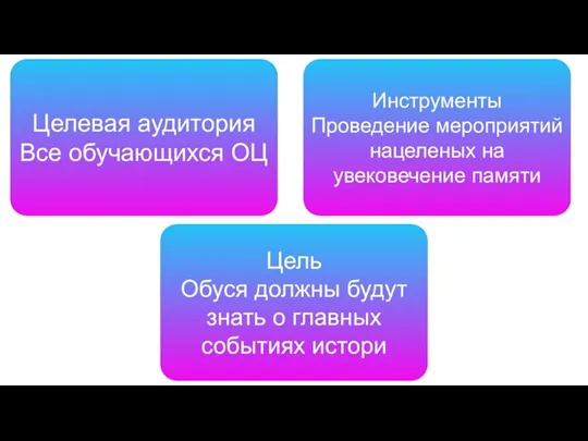 Целевая аудитория Все обучающихся ОЦ Инструменты Проведение мероприятий нацеленых на увековечение памяти