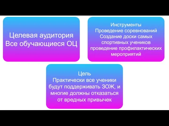 Целевая аудитория Все обучающиеся ОЦ Инструменты Проведение соревнований Создание доски самых спортивных