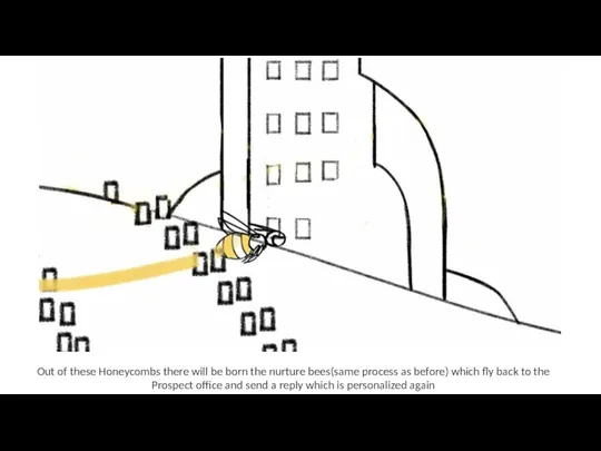 Out of these Honeycombs there will be born the nurture bees(same process