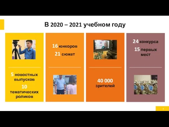 В 2020 – 2021 учебном году 5 новостных выпусков 10 тематических роликов