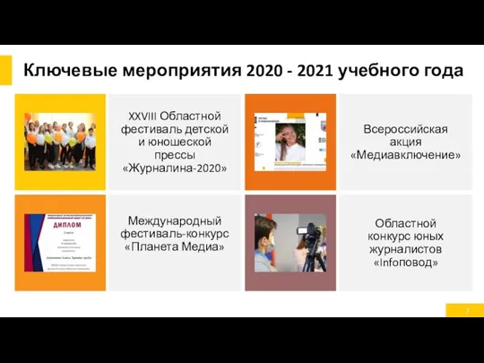 Ключевые мероприятия 2020 - 2021 учебного года XXVIII Областной фестиваль детской и
