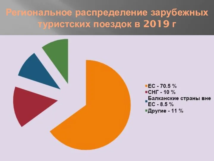 Региональное распределение зарубежных туристских поездок в 2019 г