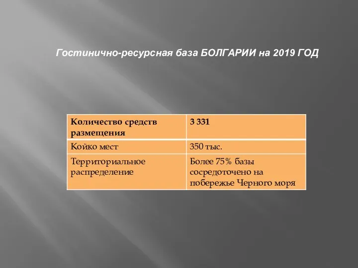 Гостинично-ресурсная база БОЛГАРИИ на 2019 ГОД