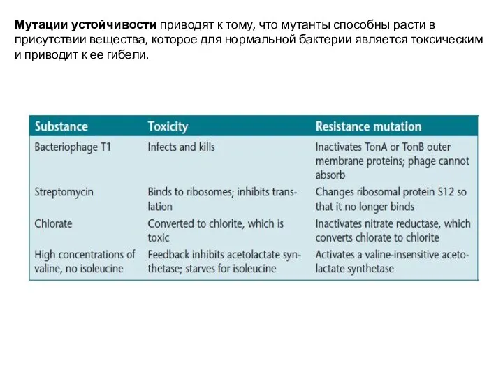 Мутации устойчивости приводят к тому, что мутанты способны расти в присутствии вещества,