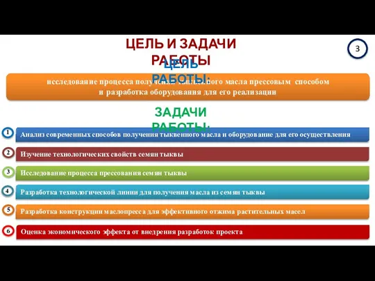 ЦЕЛЬ И ЗАДАЧИ РАБОТЫ исследование процесса получения тыквенного масла прессовым способом и