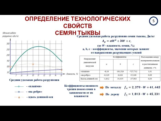 5 Средняя удельная работа разрушения - «плашмя» - «на ребро» - вдоль