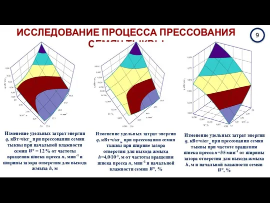 9 ИССЛЕДОВАНИЕ ПРОЦЕССА ПРЕССОВАНИЯ СЕМЯН ТЫКВЫ Изменение удельных затрат энергии q, кВт∙ч/кгм