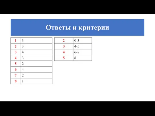 Ответы и критерии