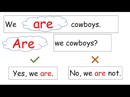 We cowboys. are are Are we cowboys? Yes, we are. No, we are not.
