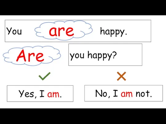 You happy. are are Are you happy? Yes, I am. No, I am not.