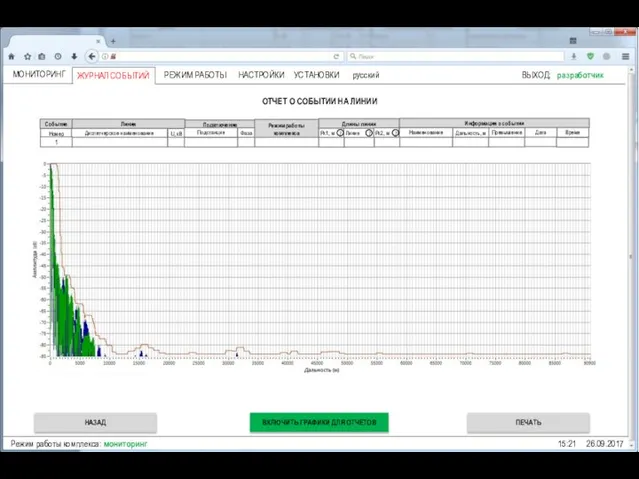 ВЫХОД: разработчик 15:21 26.09.2017 Событие Номер Линия Диспетчерское наименование U, кВ Подключение