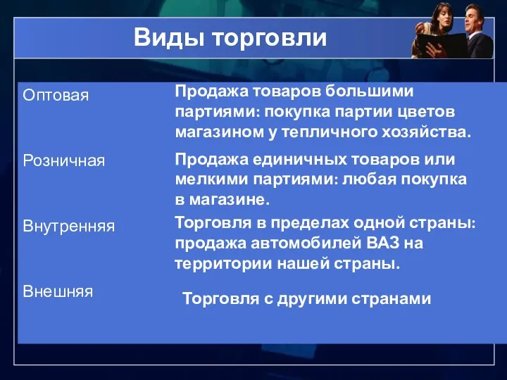 Виды торговли Продажа товаров большими партиями: покупка партии цветов магазином у тепличного