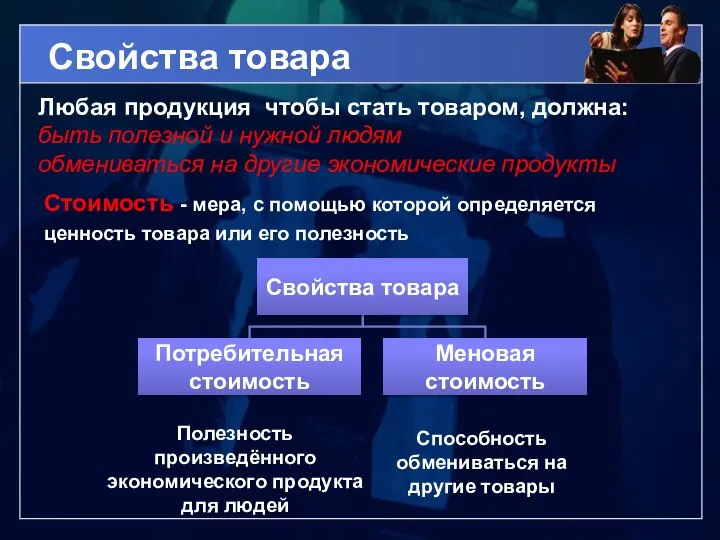 Полезность произведённого экономического продукта для людей Способность обмениваться на другие товары Любая