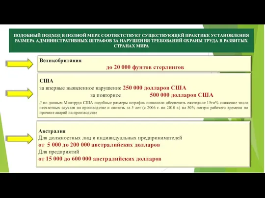 ПОДОБНЫЙ ПОДХОД В ПОЛНОЙ МЕРЕ СООТВЕТСТВУЕТ СУЩЕСТВУЮЩЕЙ ПРАКТИКЕ УСТАНОВЛЕНИЯ РАЗМЕРА АДМИНИСТРАТИВНЫХ ШТРАФОВ