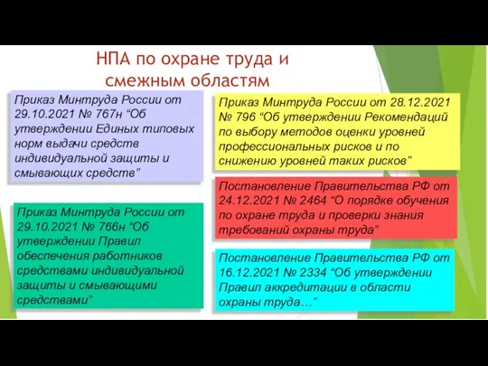 НПА по охране труда и смежным областям Приказ Минтруда России от 29.10.2021