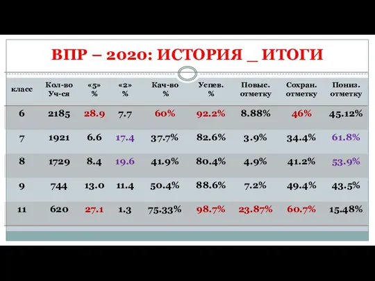 ВПР – 2020: ИСТОРИЯ _ ИТОГИ