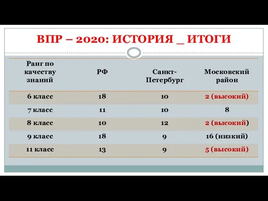 ВПР – 2020: ИСТОРИЯ _ ИТОГИ