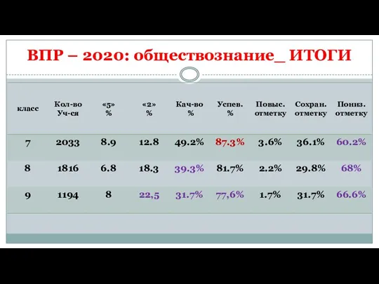 ВПР – 2020: обществознание_ ИТОГИ