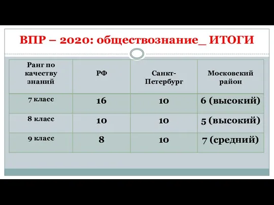 ВПР – 2020: обществознание_ ИТОГИ