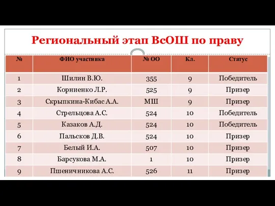 Региональный этап ВсОШ по праву