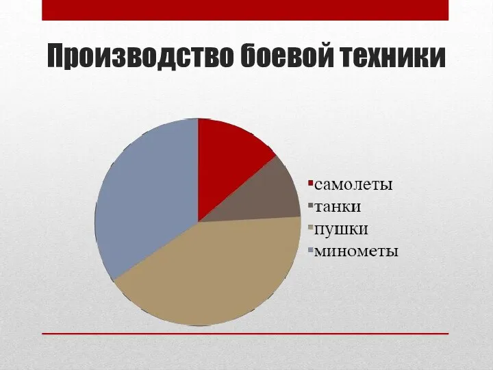 Производство боевой техники