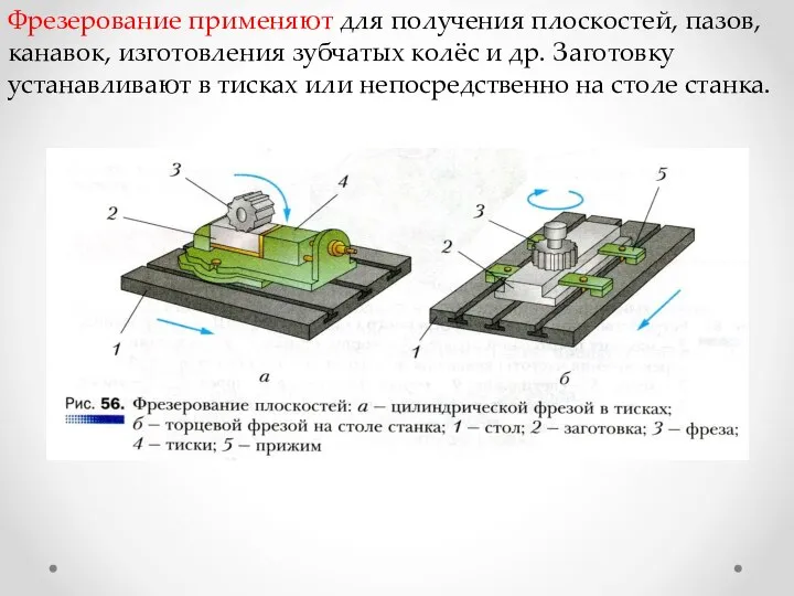 Фрезерование применяют для получения плоскостей, пазов, канавок, изготовления зубчатых колёс и др.