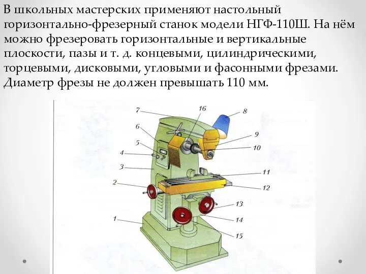 В школьных мастерских применяют настольный горизонтально-фрезерный станок модели НГФ-110Ш. На нём можно