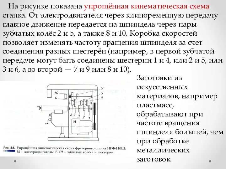 На рисунке показана упрощённая кинематическая схема станка. От электродвигателя через клиноременную передачу