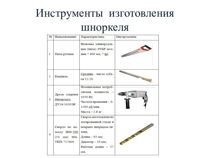 Инструменты изготовления шноркеля