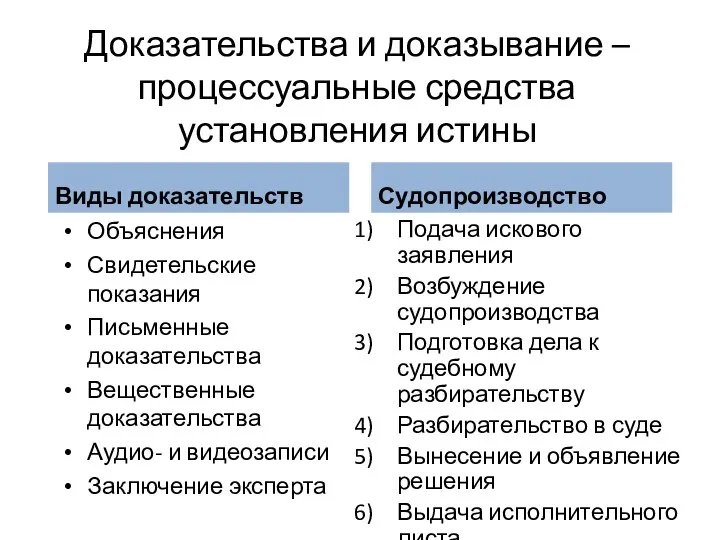 Доказательства и доказывание – процессуальные средства установления истины Виды доказательств Объяснения Свидетельские