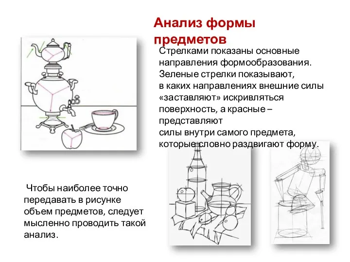 Стрелками показаны основные направления формообразования. Зеленые стрелки показывают, в каких направлениях внешние