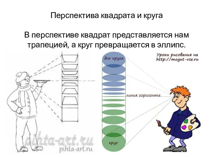 Перспектива квадрата и круга В перспективе квадрат представляется нам трапецией, а круг превращается в эллипс.