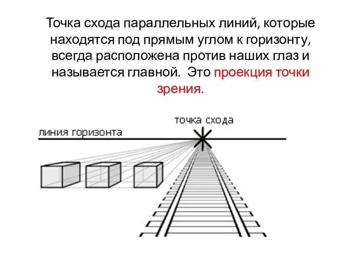 Точка схода параллельных линий, которые находятся под прямым углом к горизонту, всегда