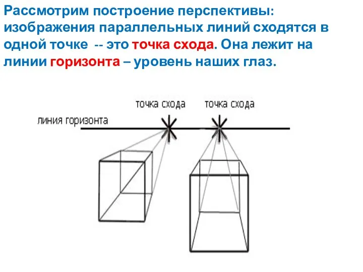 Рассмотрим построение перспективы: изображения параллельных линий сходятся в одной точке -- это