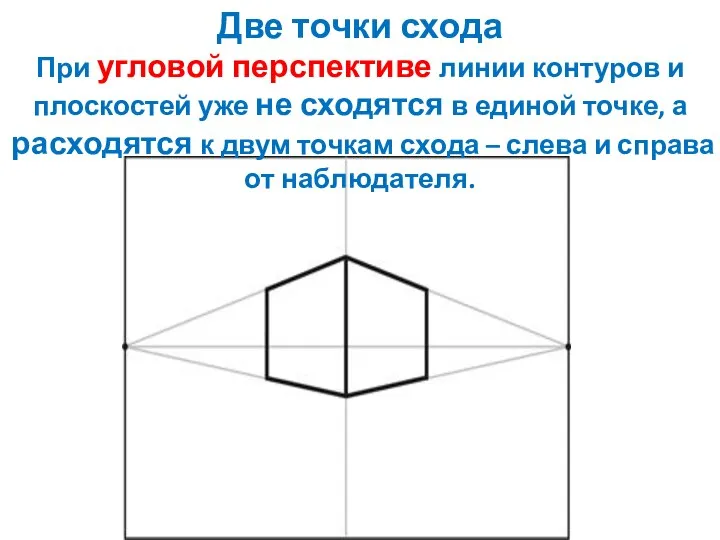 Две точки схода При угловой перспективе линии контуров и плоскостей уже не