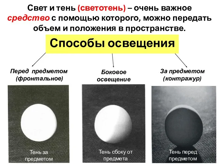 Свет и тень (светотень) – очень важное средство с помощью которого, можно