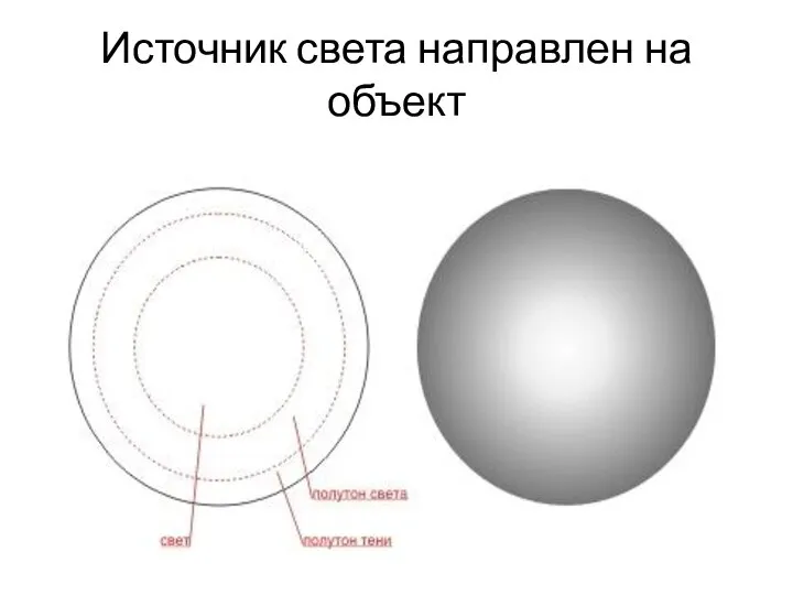 Источник света направлен на объект