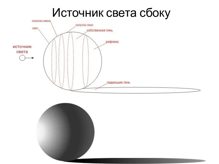 Источник света сбоку