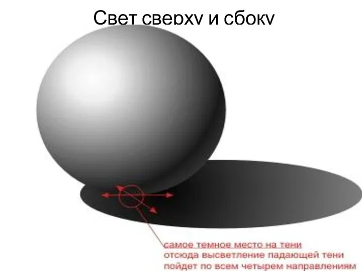 Свет сверху и сбоку