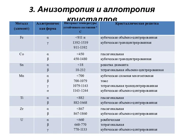 3. Анизотропия и аллотропия кристаллов