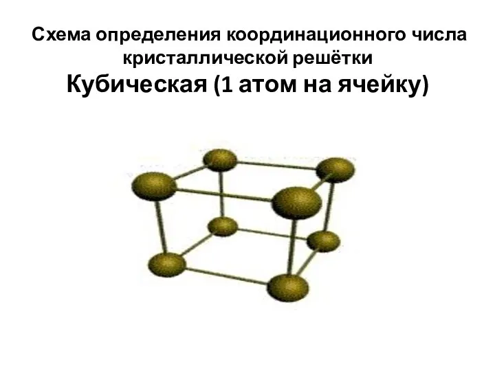 Схема определения координационного числа кристаллической решётки Кубическая (1 атом на ячейку)