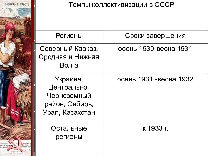 В годы второй пятилетки (1933-1937 гг.) коллекти-визация сельского хозяйства была полностью зав-ершена.