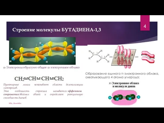 ViTa_Chem&Bio Строение молекулы БУТАДИЕНА-1,3 π-Электроны образуют общее π-электронное облако Пунктирные линии показывают