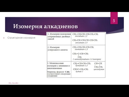 Изомерия алкадиенов Структурная изомерия ViTa_Chem&Bio