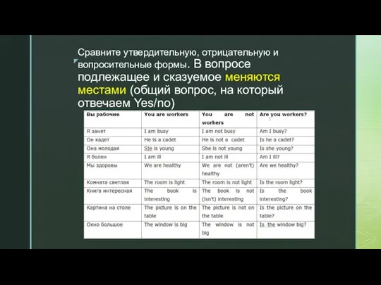 Сравните утвердительную, отрицательную и вопросительные формы. В вопросе подлежащее и сказуемое меняются