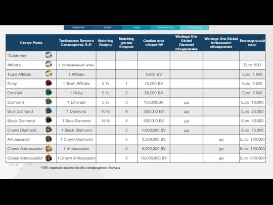 *10% прямая комиссия без командного бонуса КОНЦЕПЦИЯ ПРОЗРАЧНОСТЬ ЛЮДИ ВРЕМЯ ПОДДЕРЖКА