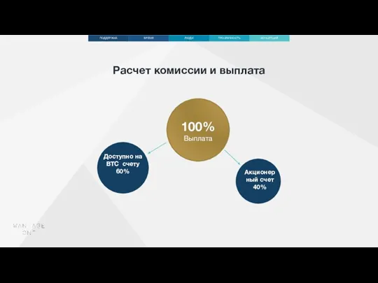 Расчет комиссии и выплата КОНЦЕПЦИЯ ПРОЗРАЧНОСТЬ ЛЮДИ ВРЕМЯ ПОДДЕРЖКА