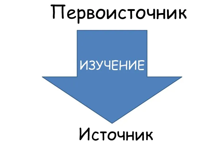 Первоисточник ИЗУЧЕНИЕ Источник